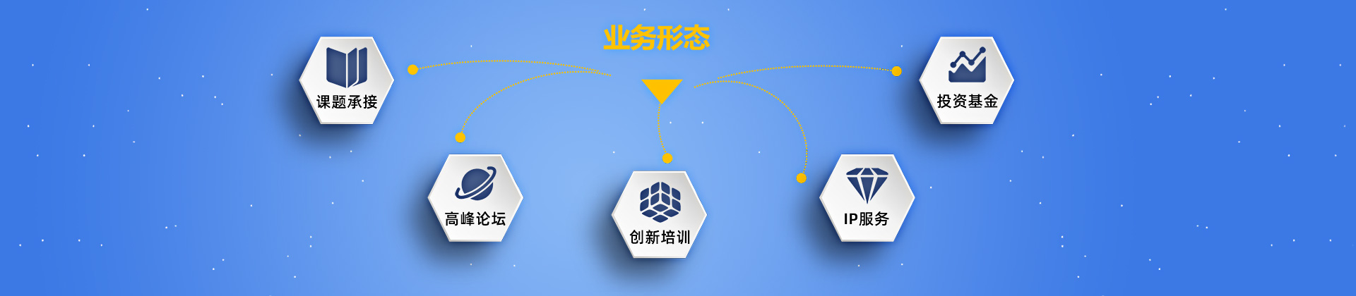 课题承接